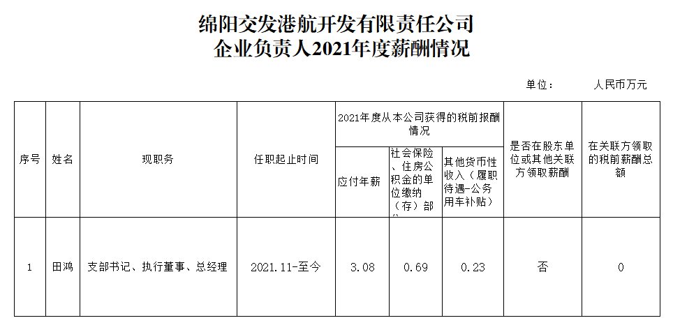 交發(fā)港航2021企業(yè)負責(zé)人薪酬.png